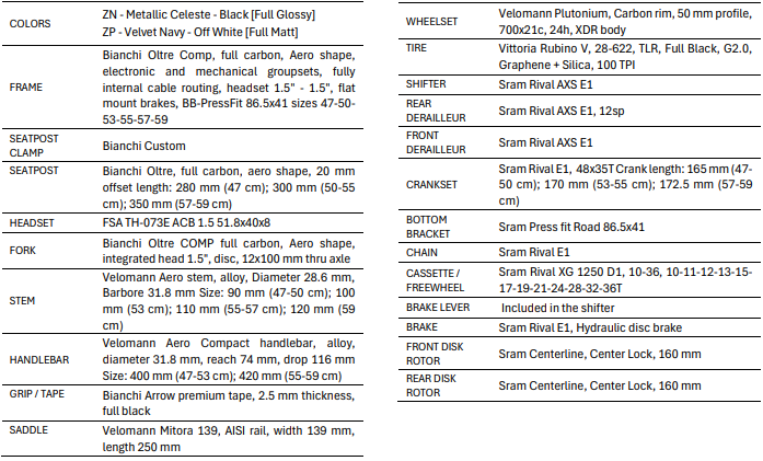 Technical data