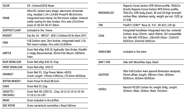 Bianchi Rennrad OLTRE RC SRAM RED ETAP AXS 12SP - 2024 Spezifikation und technische Daten